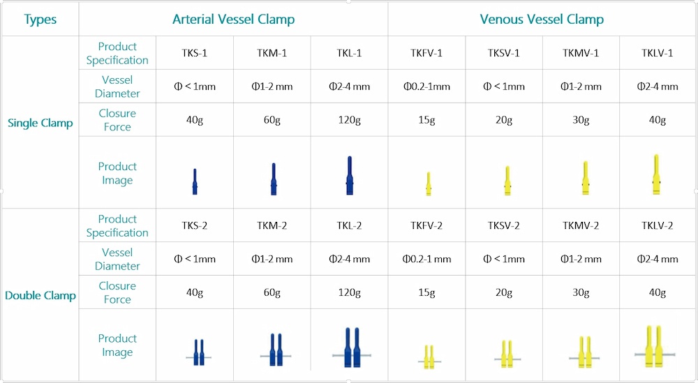 Disposable Hemostatic Clips