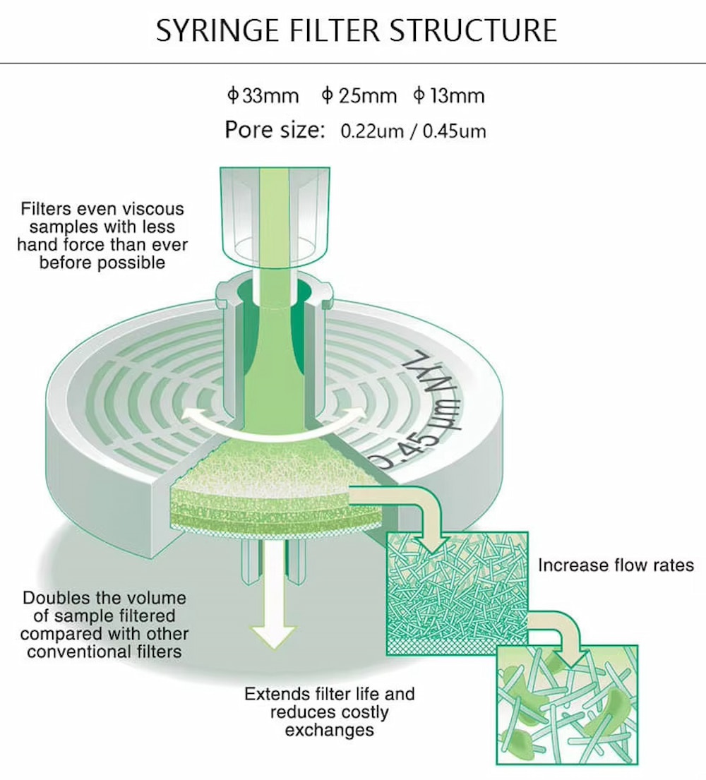 Disposable Sterile Syringe Filter